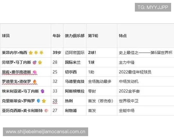 2026年世界杯阿根廷对奥地利比赛中红牌数变化及对球队战术调整的深度解析